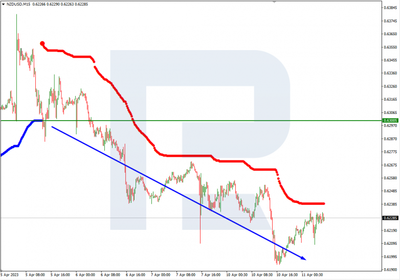 USDCAD_M15