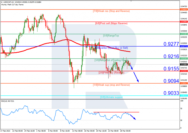 USDCHF_H4