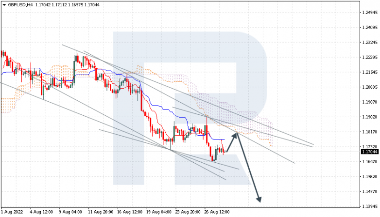 Ichimoku Cloud Analysis 30.08.2022 GBPUSD