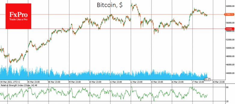 BTC gained support on decline due to institutional interest