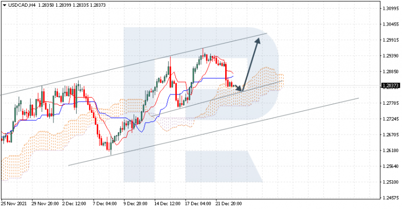 USDCAD