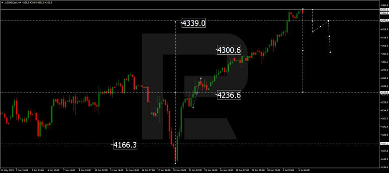 Forex Technical Analysis & Forecast 06.07.2021 S&P 500