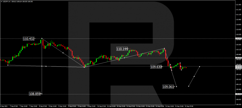 Forex Technical Analysis & Forecast 15.09.2021 USDJPY