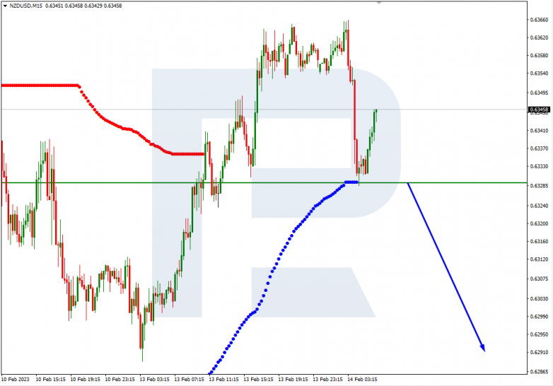 NZDUSD_M15