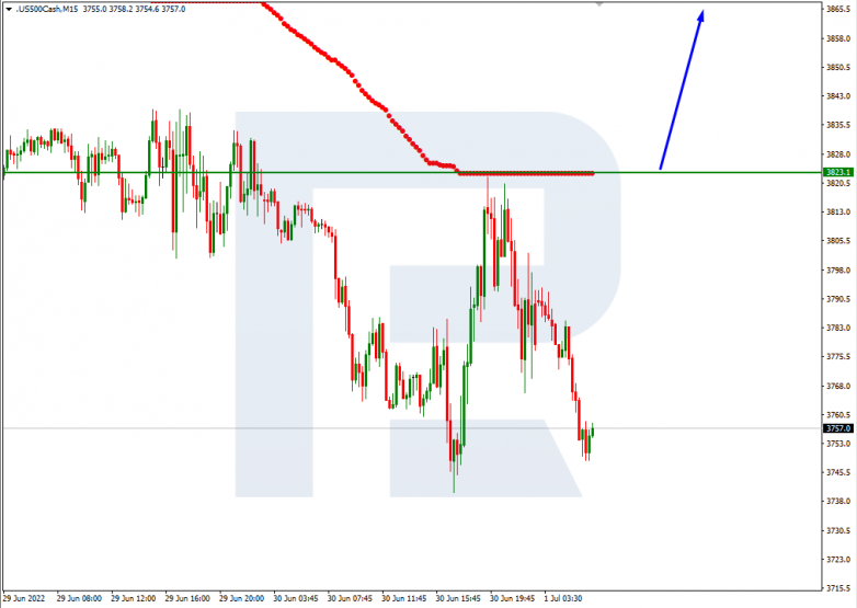 Murrey Math Lines 01.07.2022 S&P 500_M15