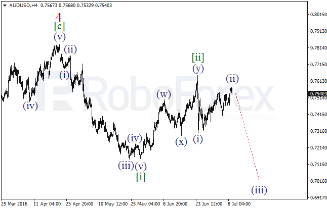 Wave analysis of main currency pairs ( Daily charts) on 11.07.2016