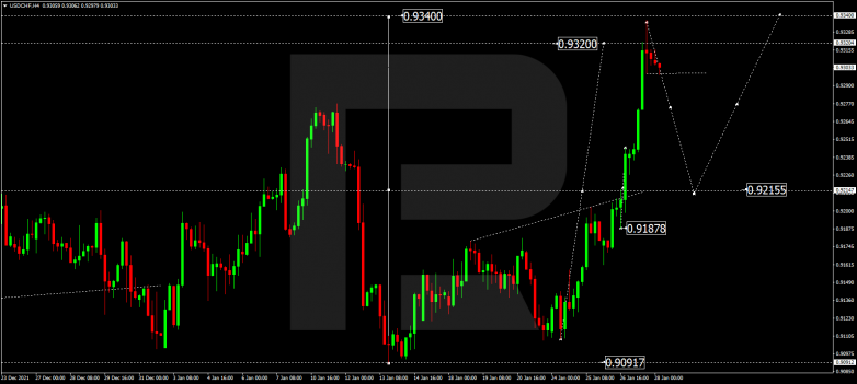 USDCHF