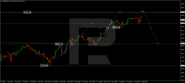 Forex Technical Analysis & Forecast 08.08.2022 S&P 500