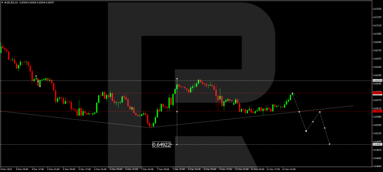 Technical Analysis & Forecast 12.12.2023 AUDUSD