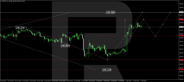 Technical Analysis & Forecast 05.02.2024 USDJPY