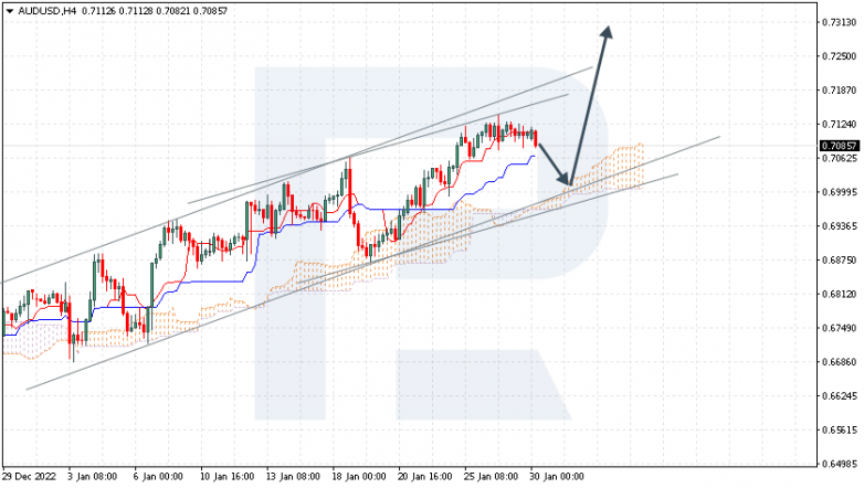 AUDUSD