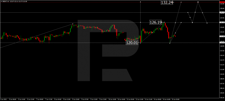 Forex Technical Analysis & Forecast 15.06.2022 BRENT