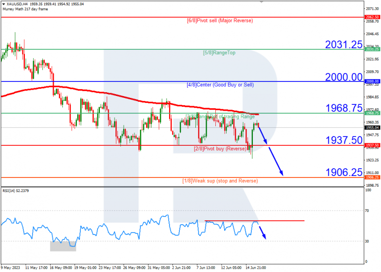 Murrey Math Lines 16.06.2023 Gold_H4
