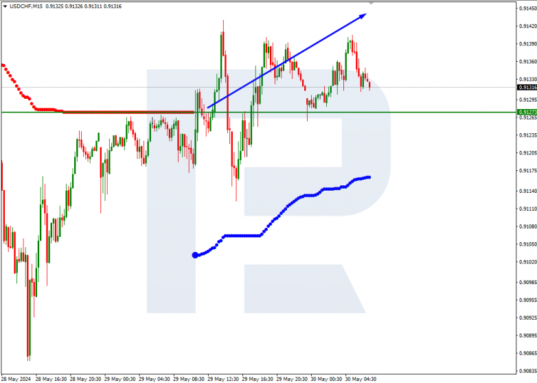 Murrey Math Lines 30.05.2024 USDCHF