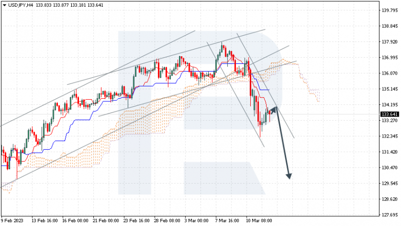 USDJPY