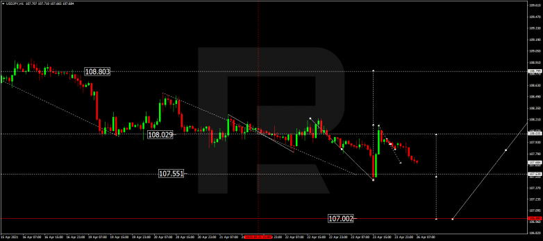 Forex Technical Analysis & Forecast 26.04.2021 USDJPY