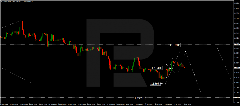 Forex Technical Analysis & Forecast 05.07.2021 EURUSD