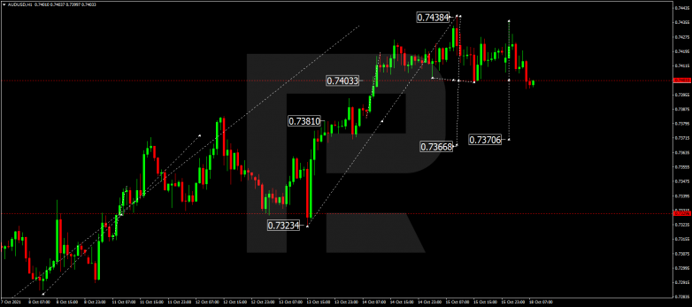 Forex Technical Analysis & Forecast 18.10.2021 AUDUSD