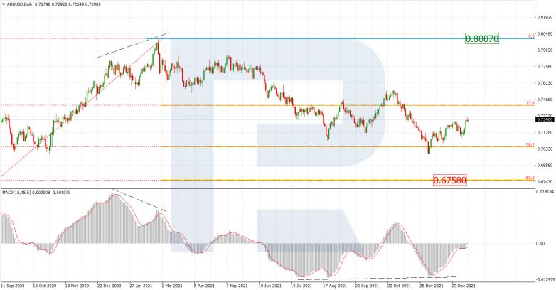 AUDUSD_D1