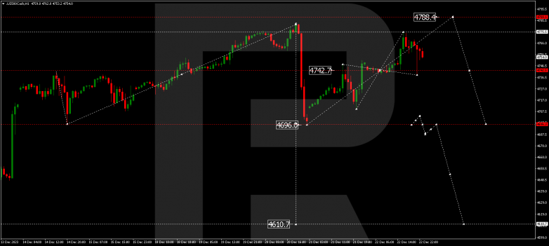 Technical Analysis & Forecast 25.12.2023 S&P 500
