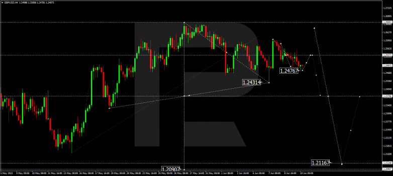 Forex Technical Analysis & Forecast 10.06.2022 GBPUSD