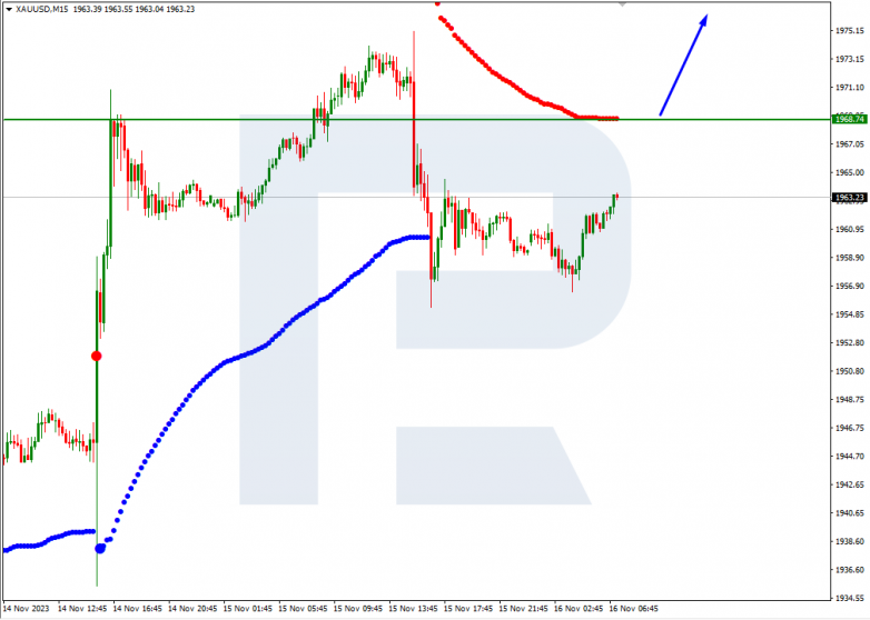 Murrey Math Lines 16.11.2023 XAUUSD