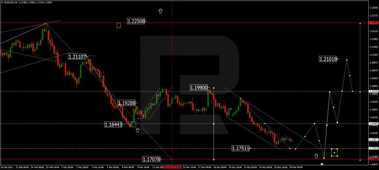 Forex Technical Analysis & Forecast 29.03.2021 EURUSD