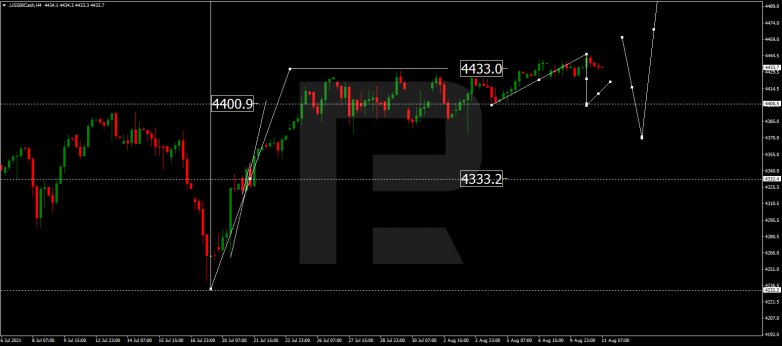 S&P 500