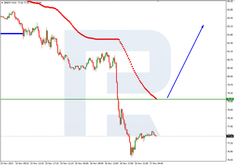 Murrey Math Lines 17.11.2023 Brent