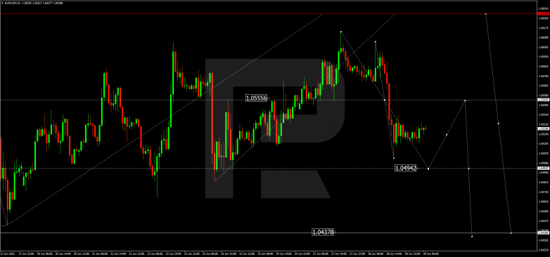 Forex Technical Analysis & Forecast 29.06.2022 EURUSD