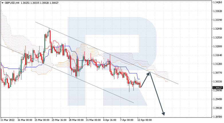 GBPUSD