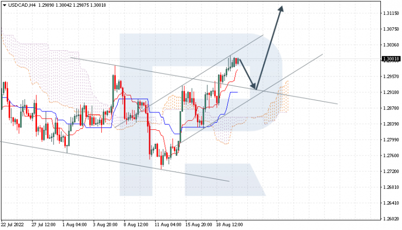 Ichimoku Cloud Analysis 22.08.2022 USDCAD