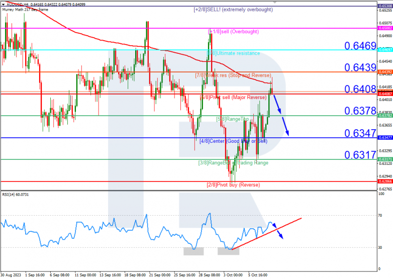 Murrey Math Lines 10.10.2023 AUDUSD