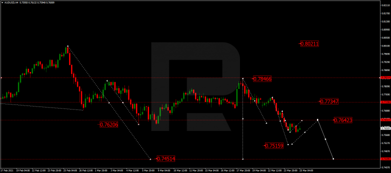 Forex Technical Analysis & Forecast 25.03.2021 AUDUSD