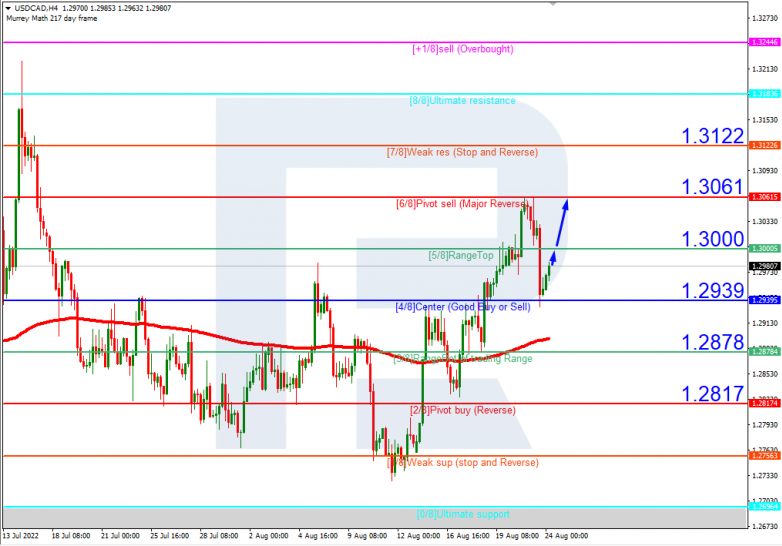 Murrey Math Lines 24.08.2022 USDCAD