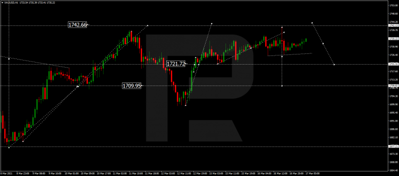 Forex Technical Analysis & Forecast 17.03.2021 GOLD