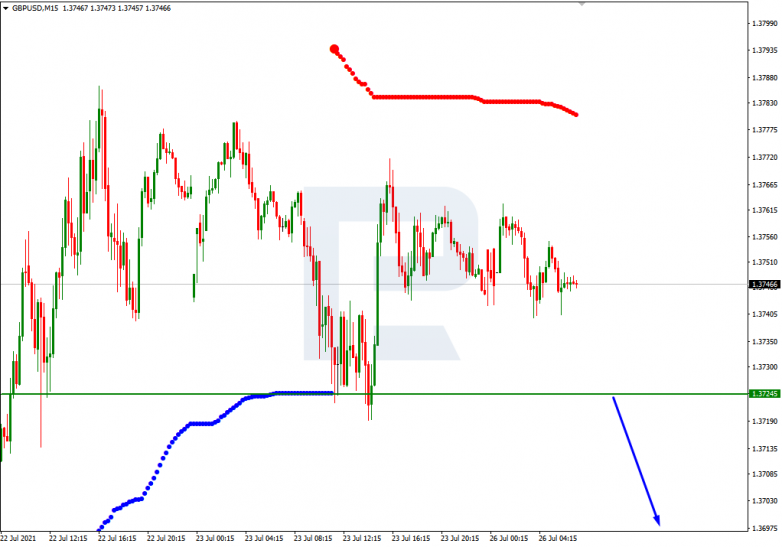 Murrey Math Lines 26.07.2021 GBPUSD_M15