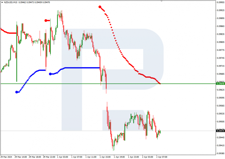 Murrey Math Lines 02.04.2024 NZDUSD