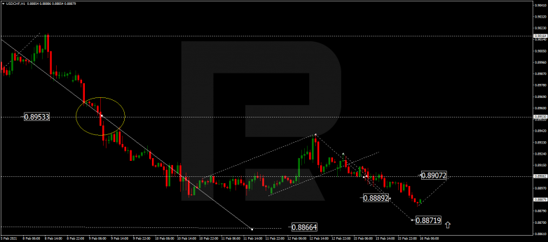 USDCHF