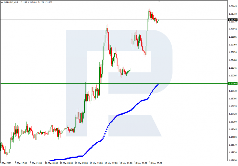 GBPUSD_M15