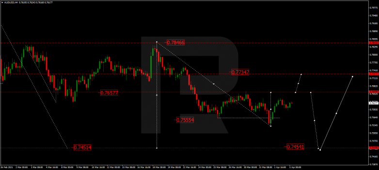 AUDUSD