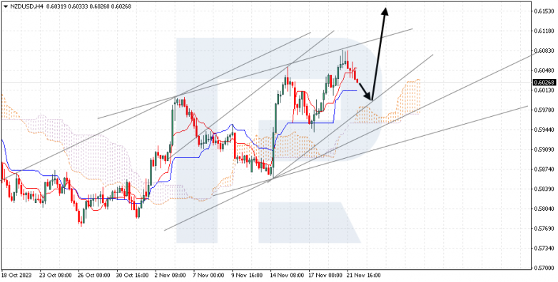 Ichimoku Cloud Analysis 22.11.2023 NZDUSD