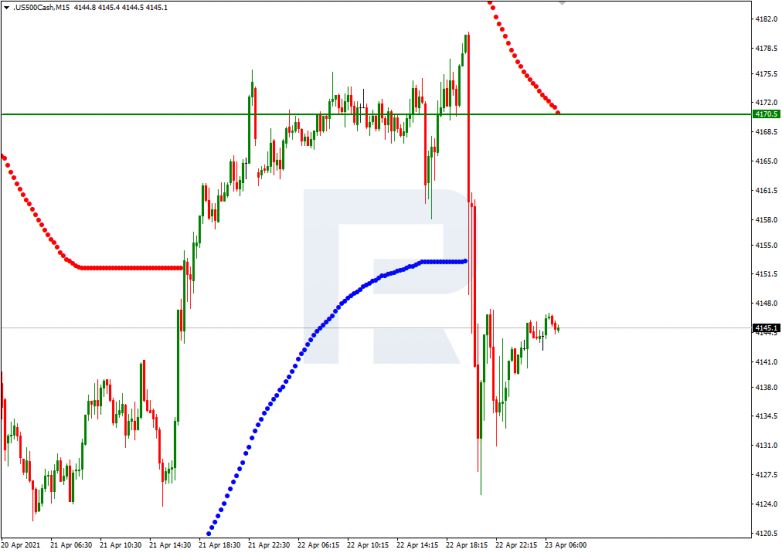 Murrey Math Lines 23.04.2021 S&P 500_M15