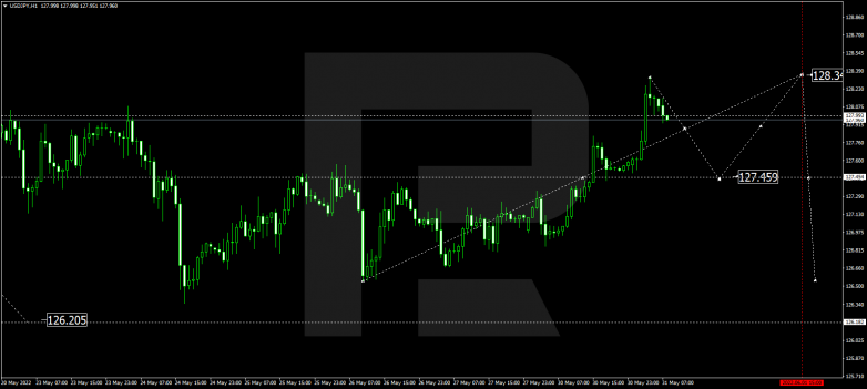 Forex Technical Analysis & Forecast 31.05.2022 USDJPY