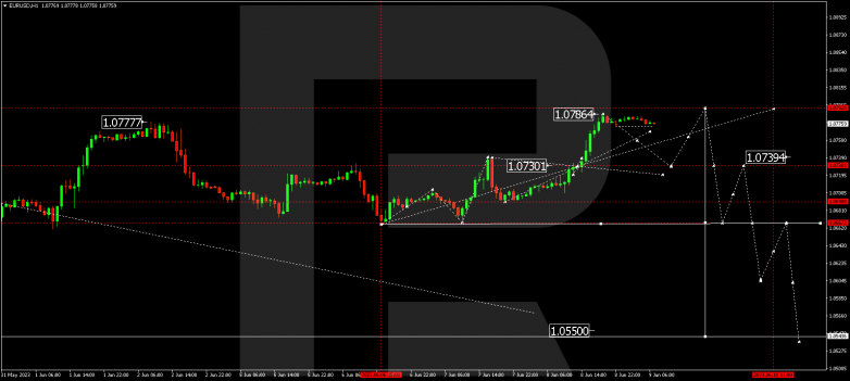 Technical Analysis & Forecast 09.06.2023 EURUSD