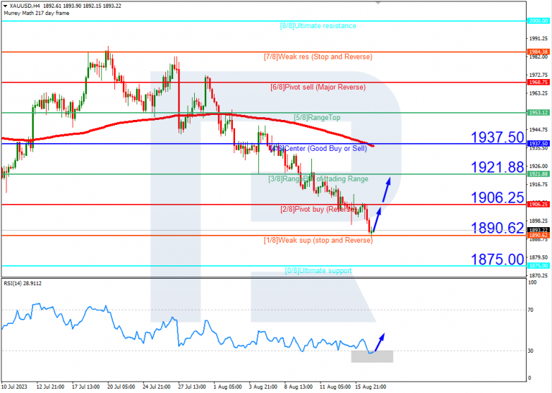 Murrey Math Lines 17.08.2023 Gold_H4