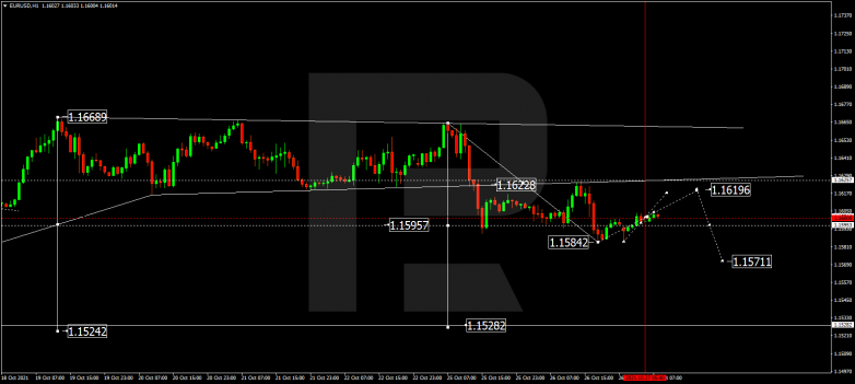 Forex Technical Analysis & Forecast 27.10.2021 EURUSD