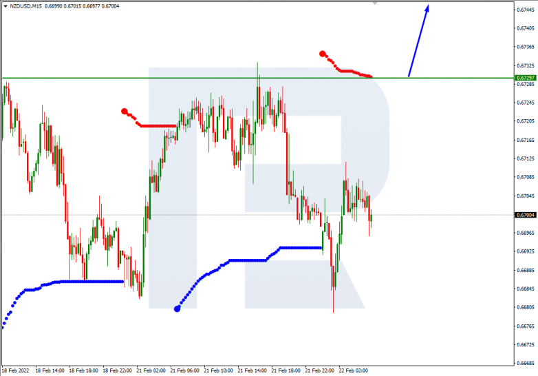 NZDUSD_M15