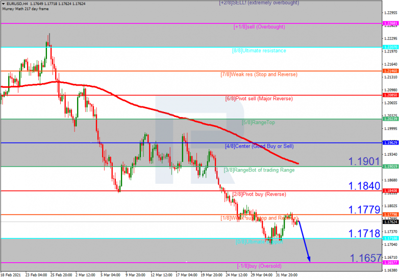 EURUSD_H4