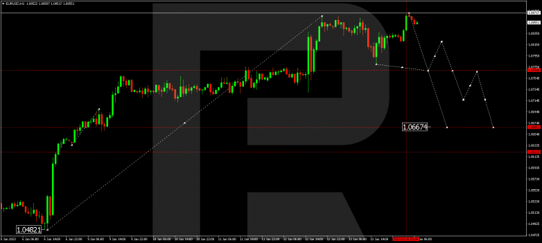 EURUSD